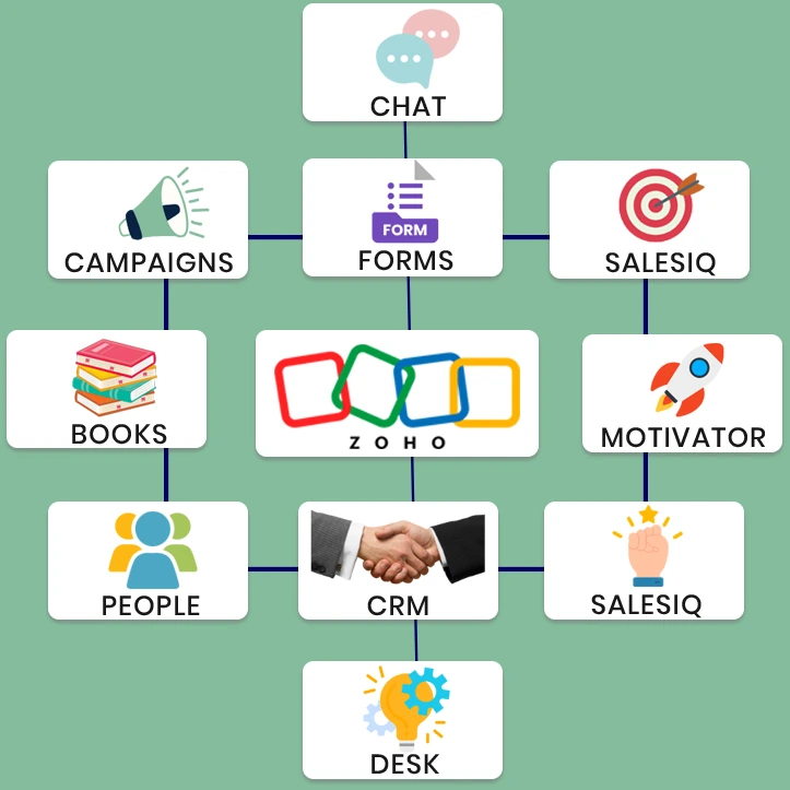 ZOHO-ONE